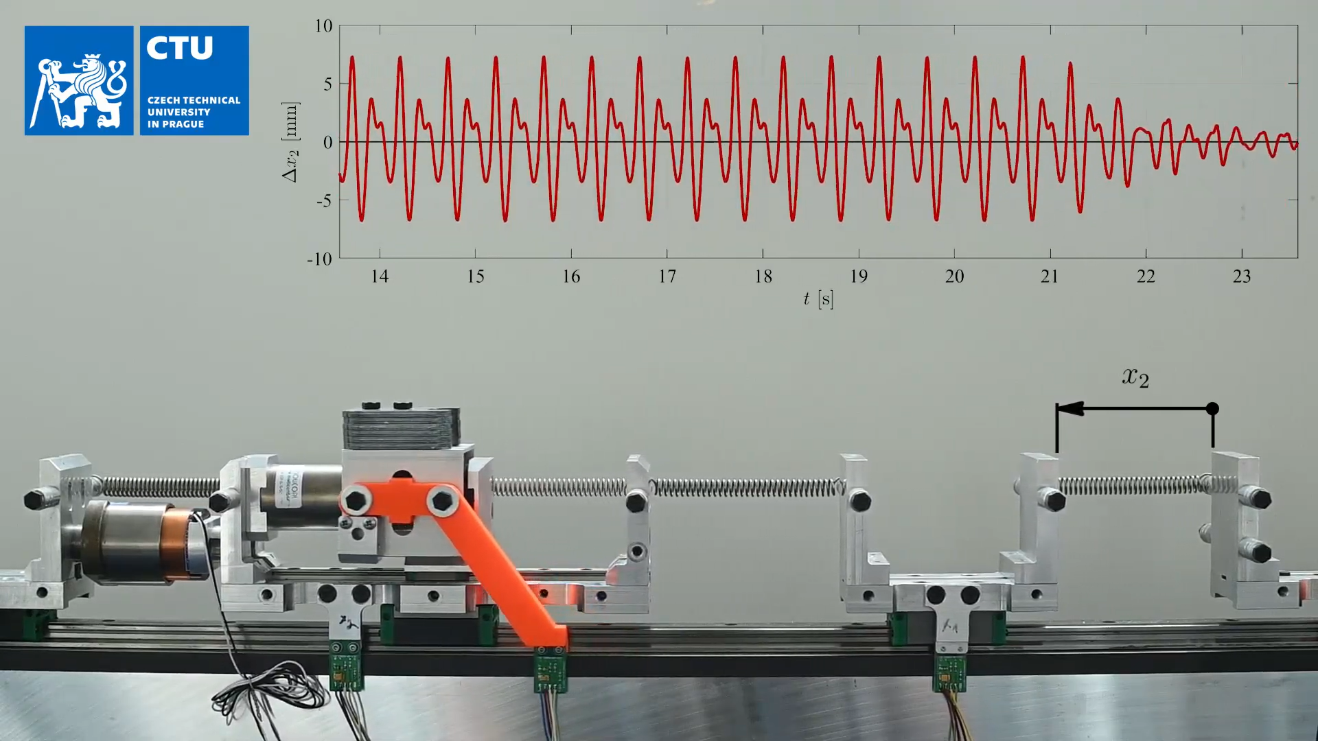 A Spectrum based Filter Design for Periodic Control of Systems with Time Delay