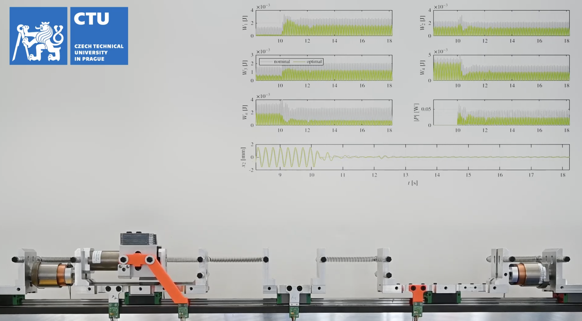 Integrated design of system structure with efficient non-collocated vibration absorption